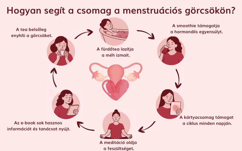 hogyan segít a menstruációs görcsökön a könnyebb napok csomag